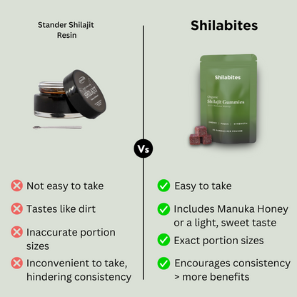 Shilabites - Authentic Shilajit Gummies